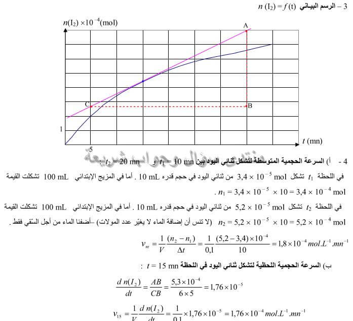 حل تمرين 15 ص 51 فيزياء 3 ثانوي