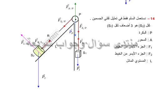 حل تمرين 14 ص 19 فيزياء 4 متوسط