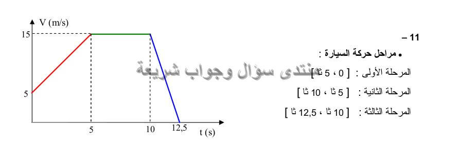 حل تمرين 10 ص 49 فيزياء 4 متوسط