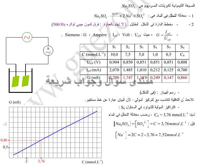 حل تمرين 11 ص 282 فيزياء 2 ثانوي