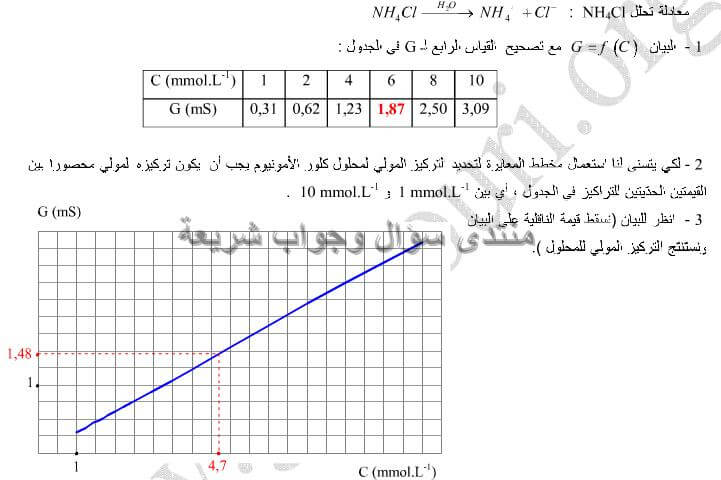 حل تمرين 9 ص 282 فيزياء 2 ثانوي