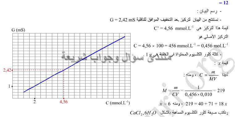 حل تمرين 12 ص 283 فيزياء 2 ثانوي