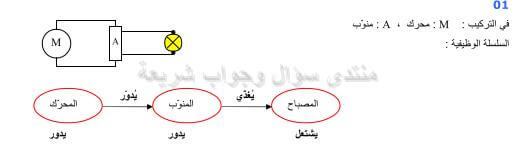 حل تمرين 1 ص 28 فيزياء 2 ثانوي