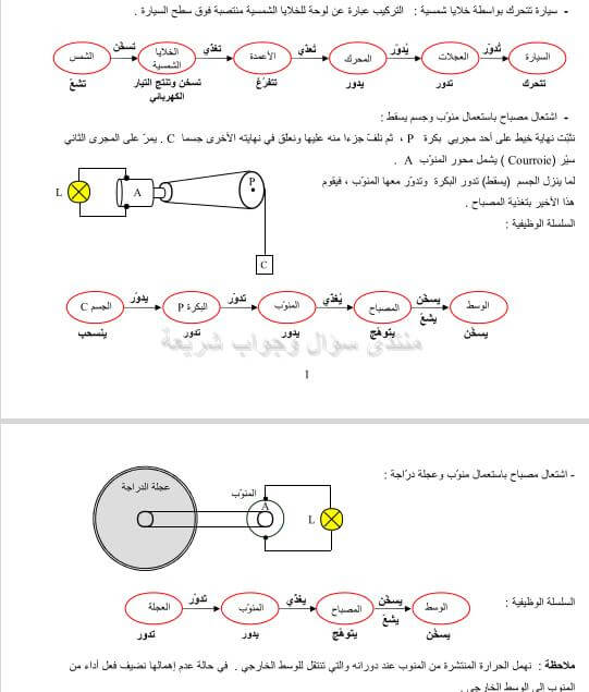 حل تمرين 3 ص 28 فيزياء 2 ثانوي