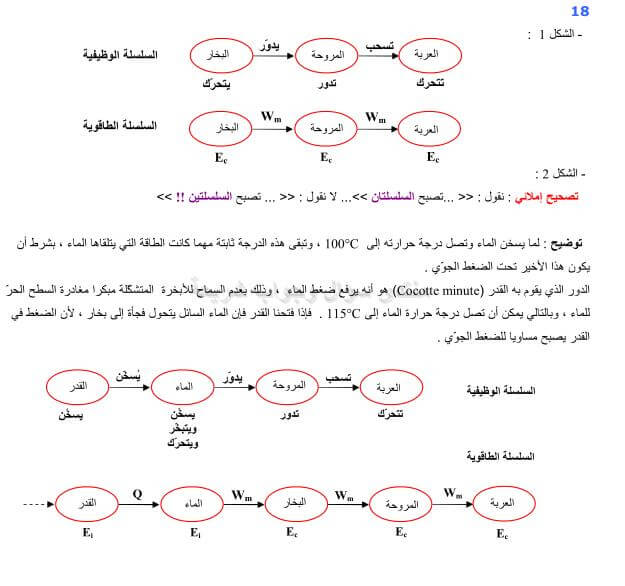 حل تمرين 18 ص 29 فيزياء 2 ثانوي