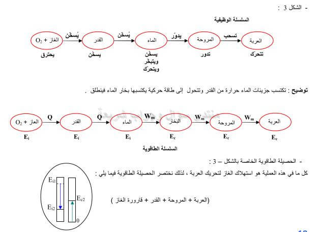 حل تمرين 18 ص 29 فيزياء 2 ثانوي