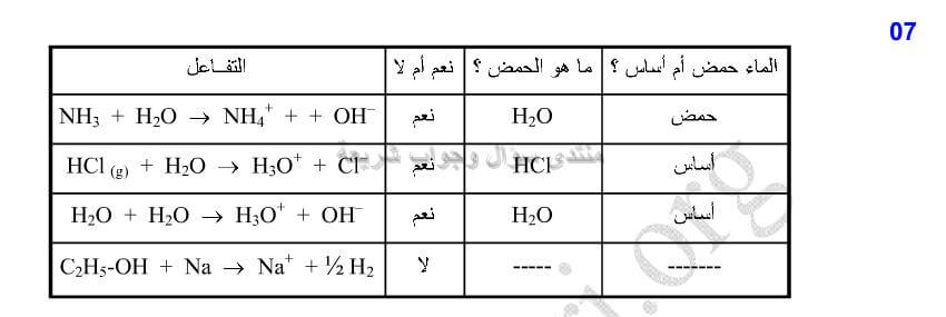 حل تمرين 7 ص 309 فيزياء 2 ثانوي