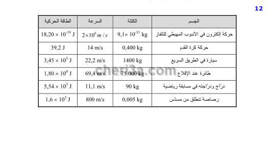 حل تمرين 12 ص 48 فيزياء 2 ثانوي