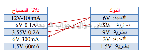 حل تمرين 14 ص 133 فيزياء 3 متوسط