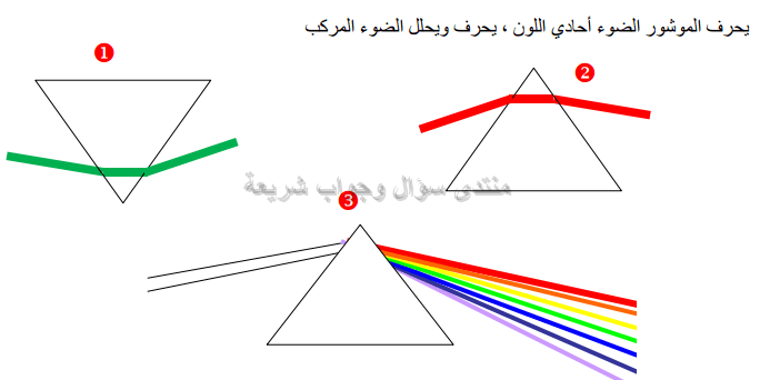 حل تمرين 15 ص 147 فيزياء 3 متوسط