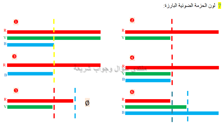 حل تمرين 7 ص 180 فيزياء 3 متوسط