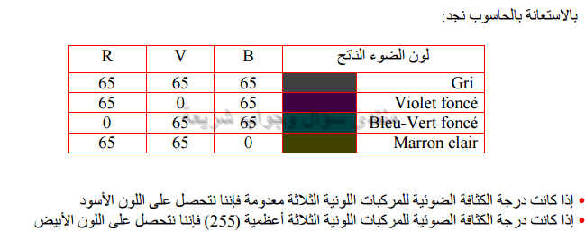 حل تمرين 12 ص 181 فيزياء 3 متوسط